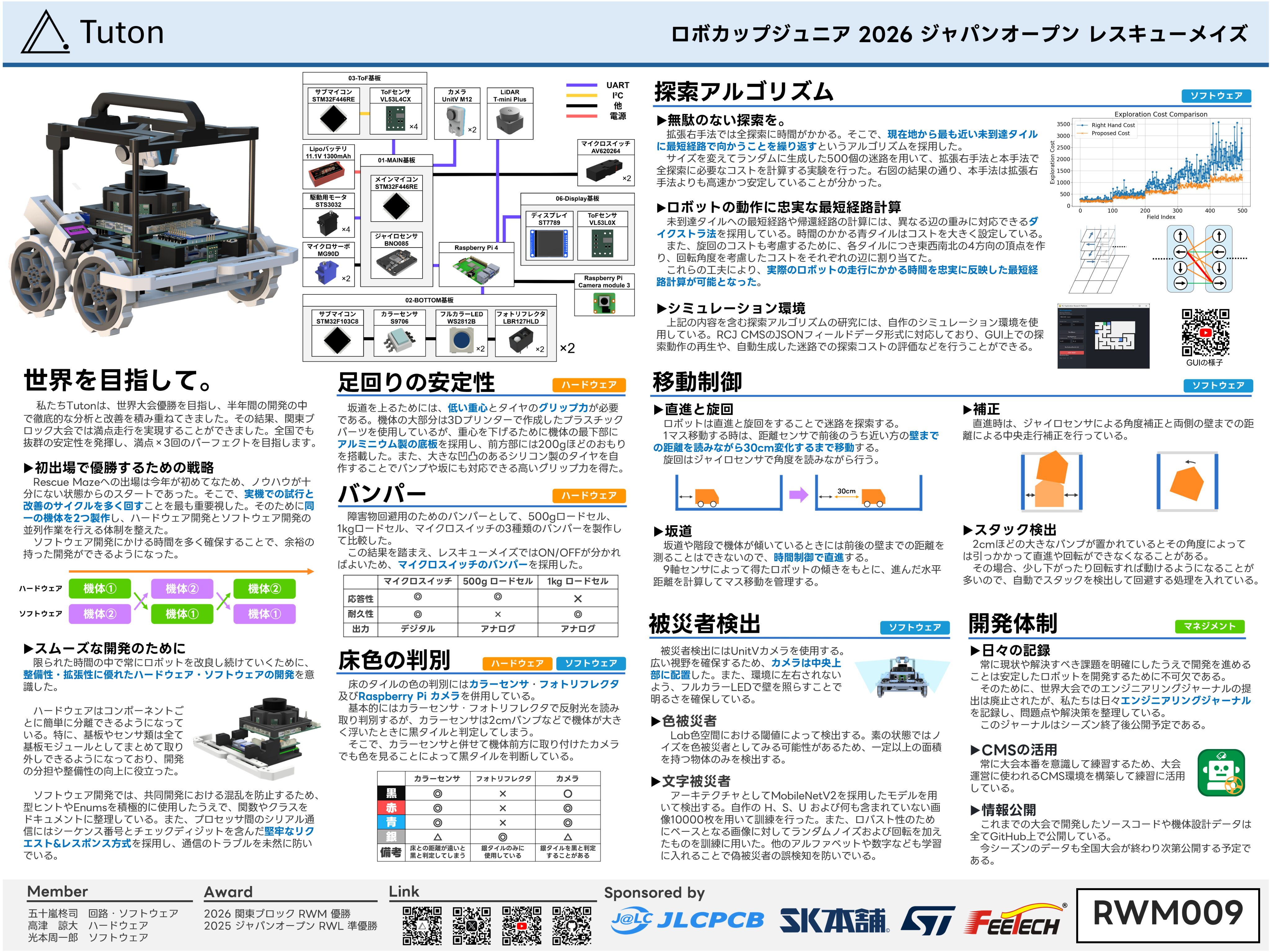 JapanOpen2026のドキュメント類の公開